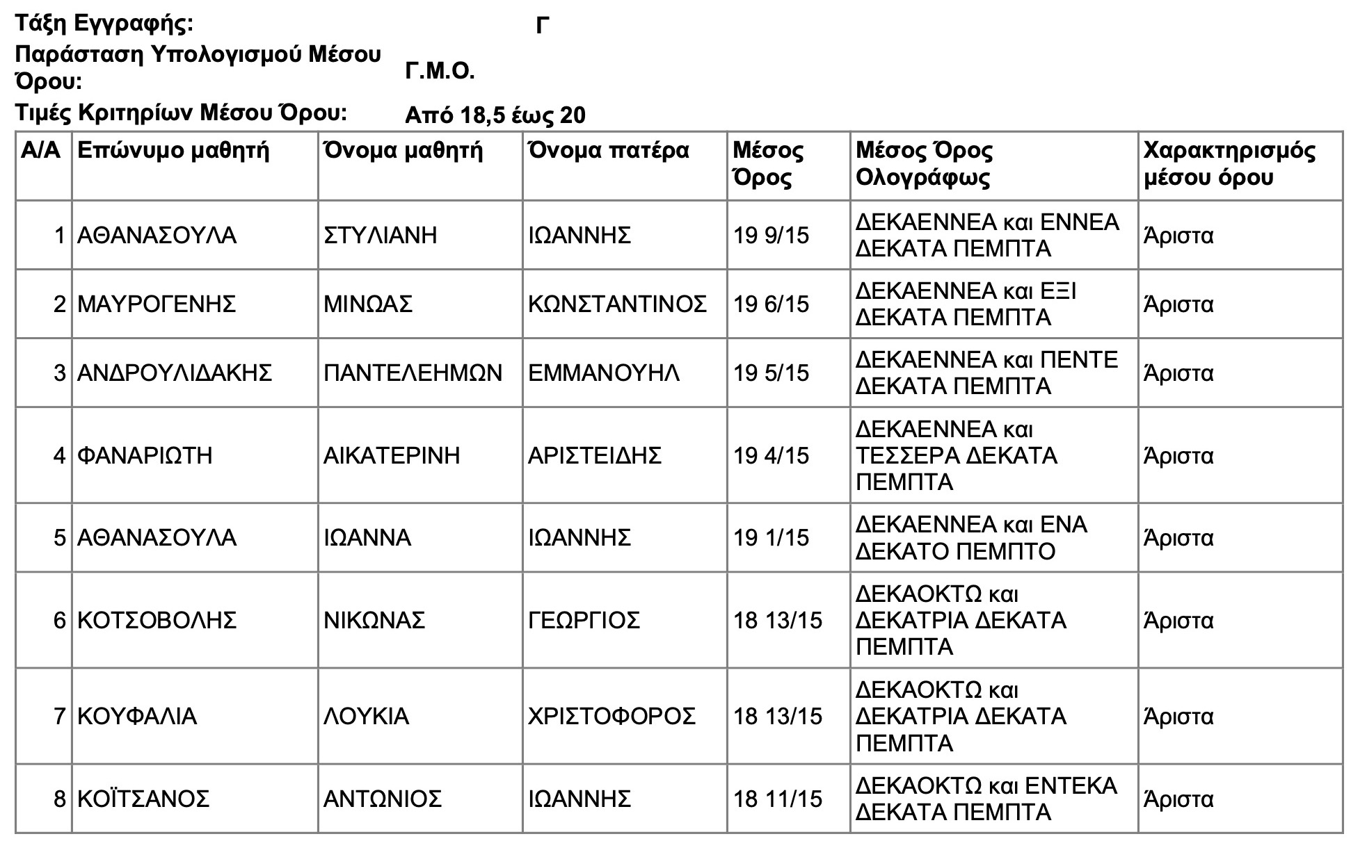 0 ΓΑΡΙΣΤΕΙΑ 2024